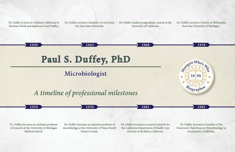 Paul Duffey Professional Milestones