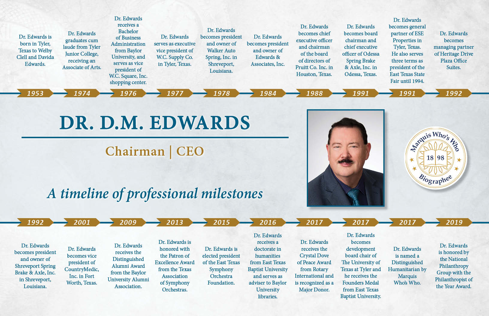 D.M. Edwards Professional Milestones