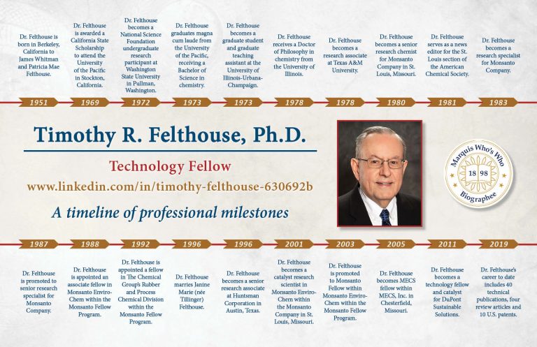 Timothy Felthouse Professional Milestones