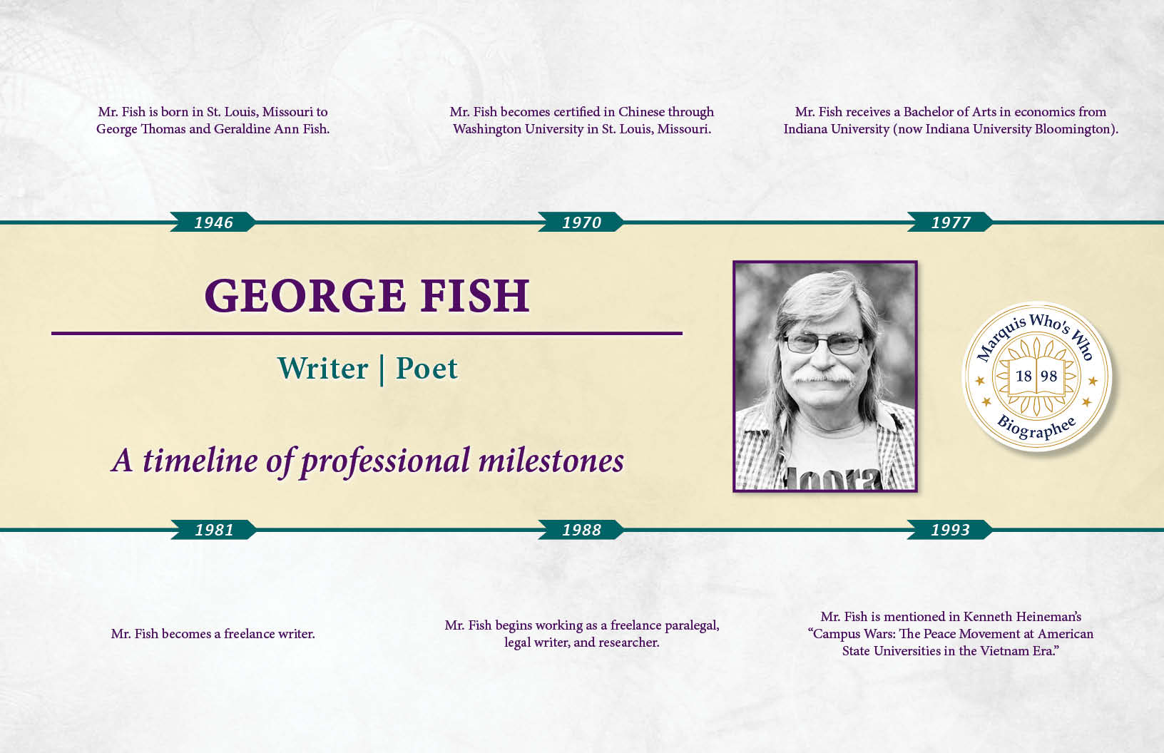 George Fish Professional Milestones