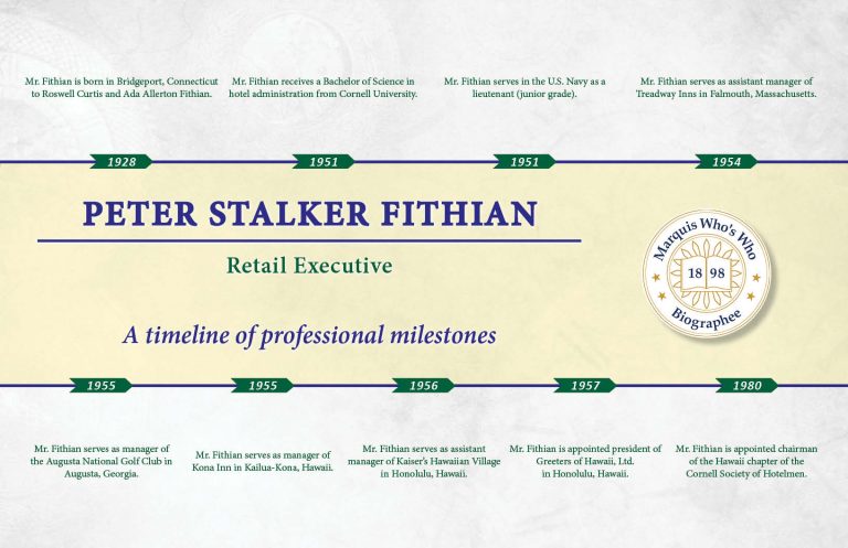 Peter Fithian Professional Milestones