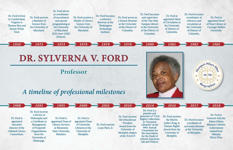 Sylverna Ford Professional Milestones