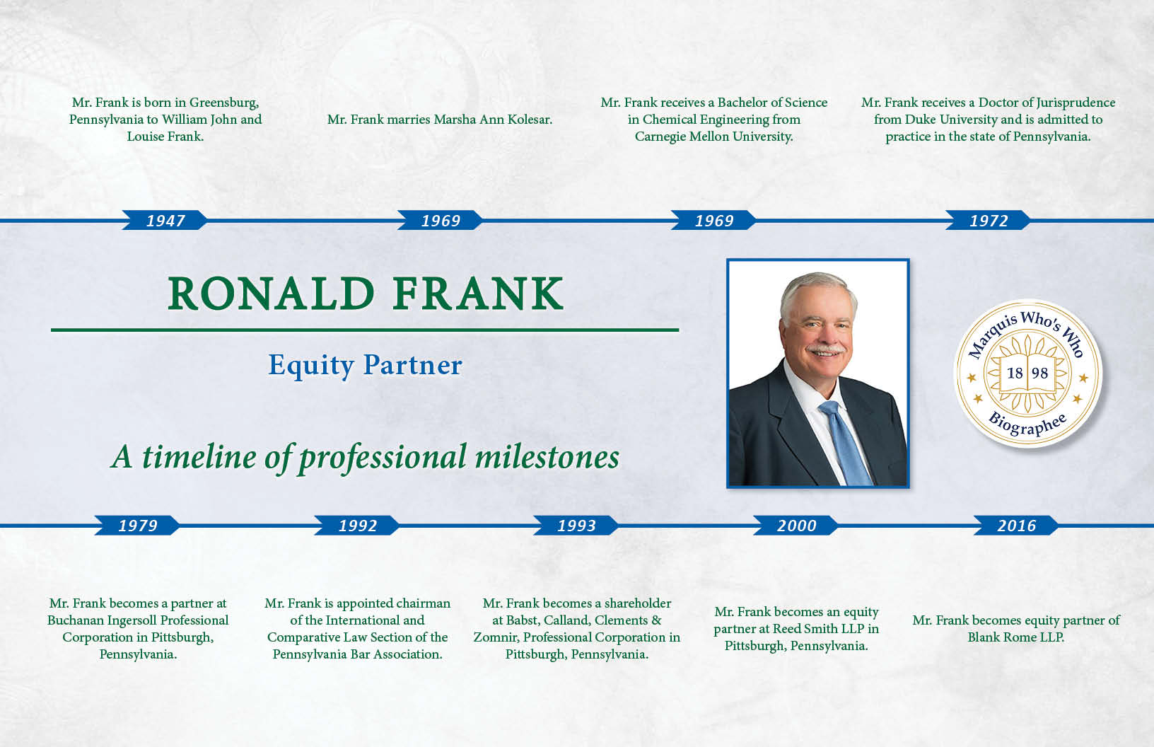 Ronald Frank Professional Milestones