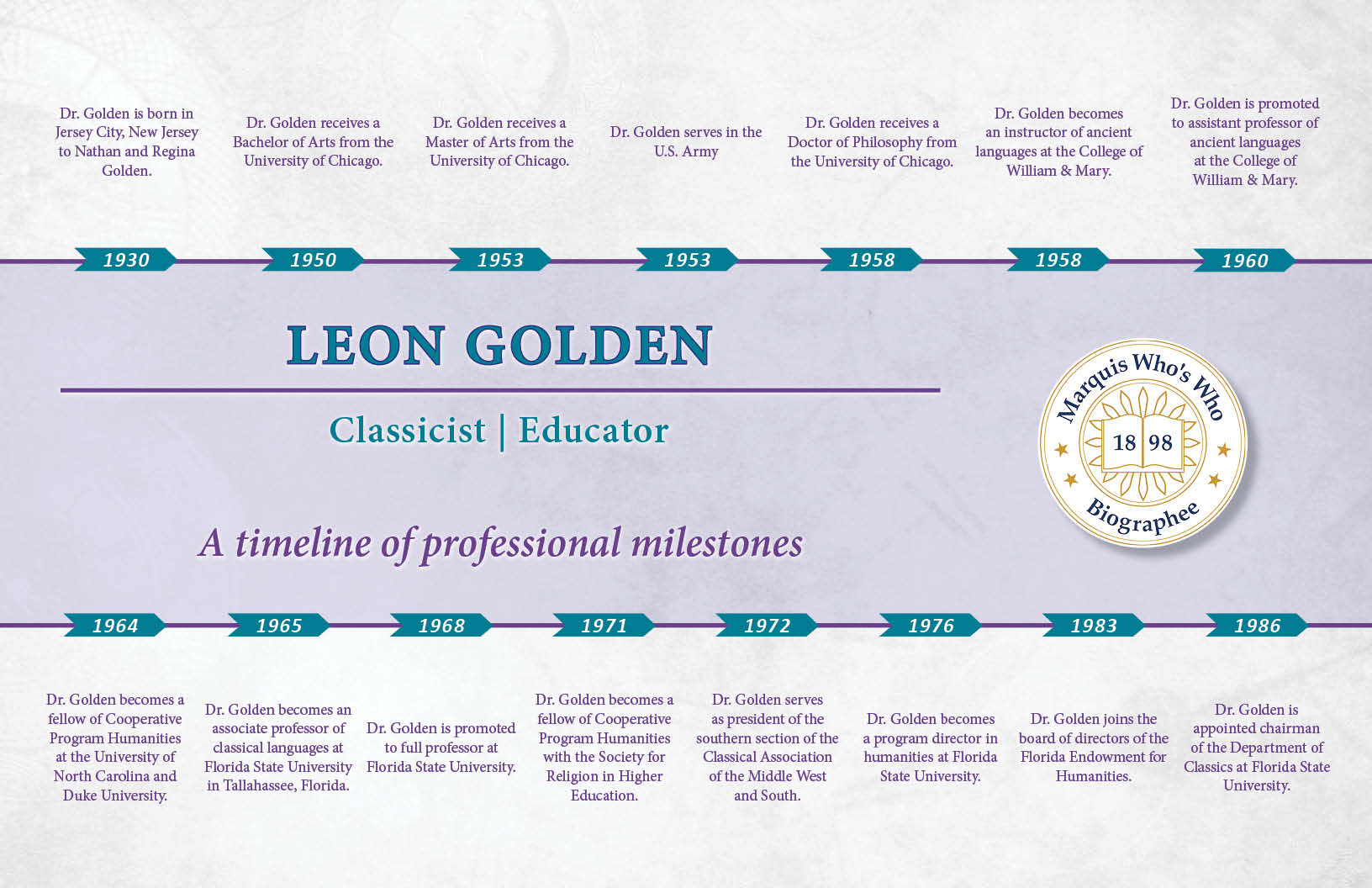 Leon Golden Professional Milestones