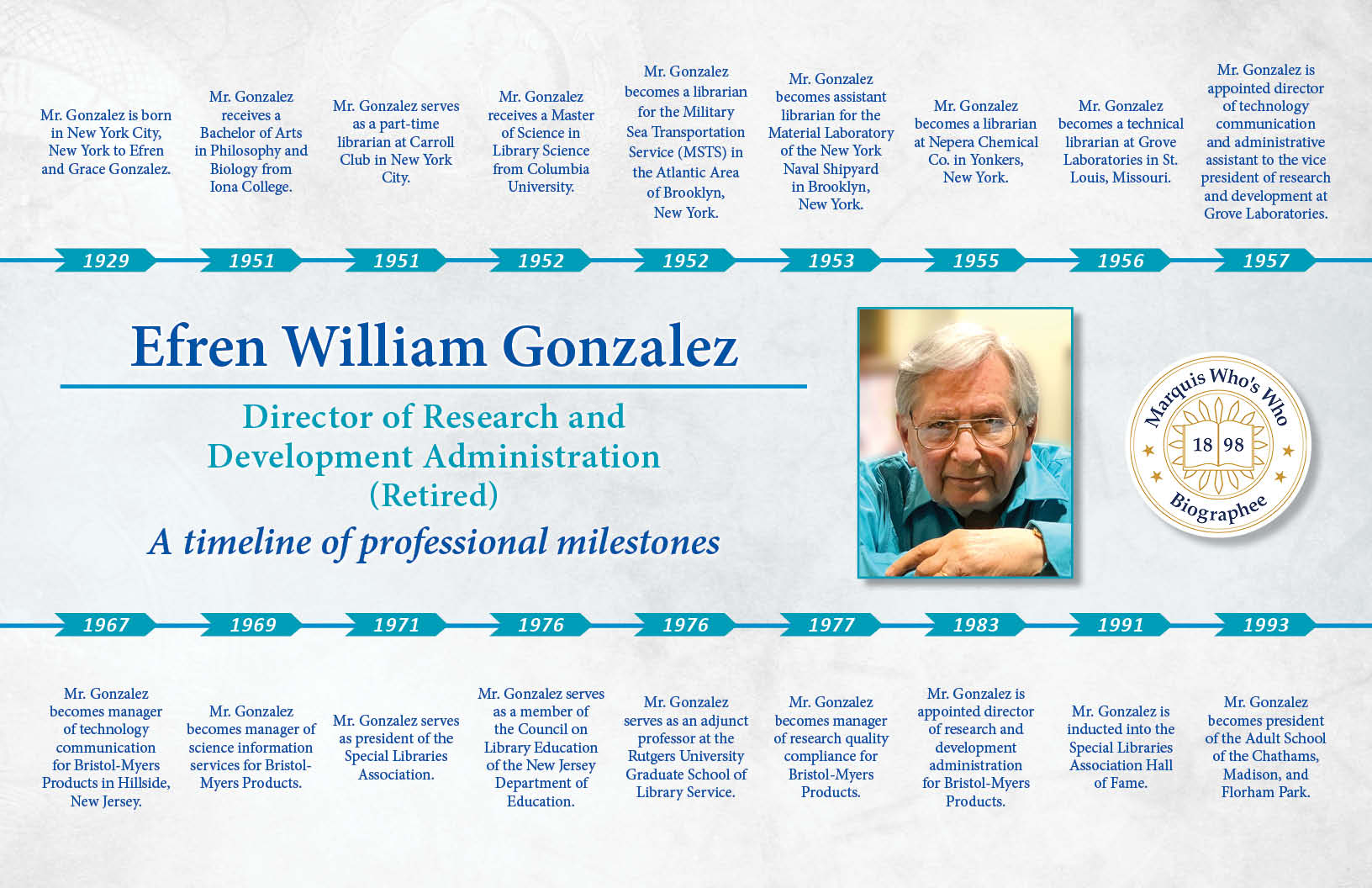 Efren Gonzalez Professional Milestones