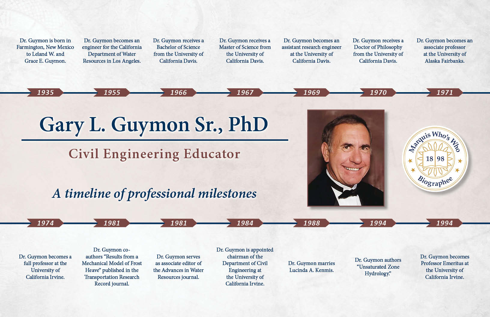 Gary Guymon Professional Milestones