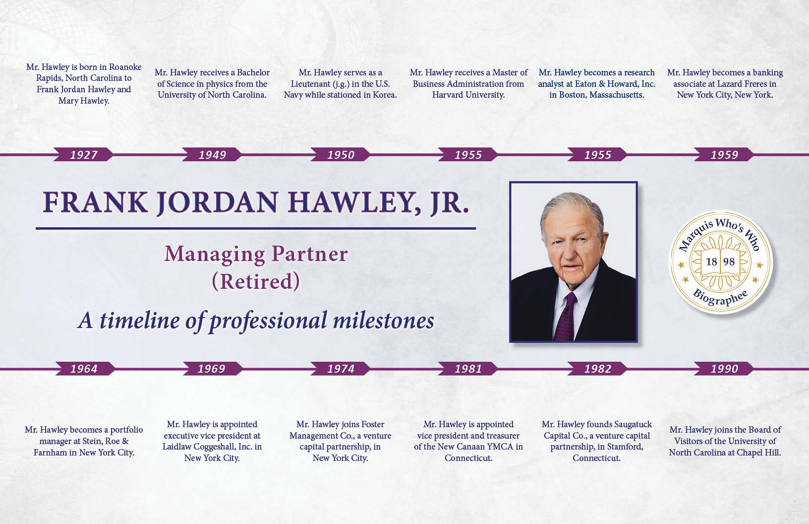 Frank Hawley Professional Milestones