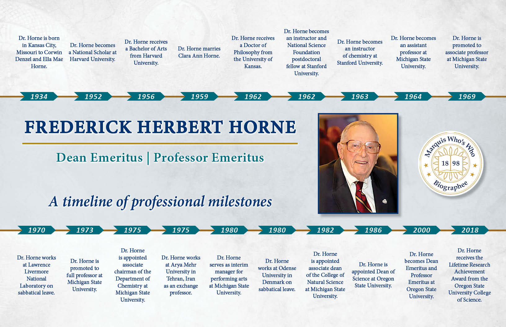 Frederick Horne Professional Milestones