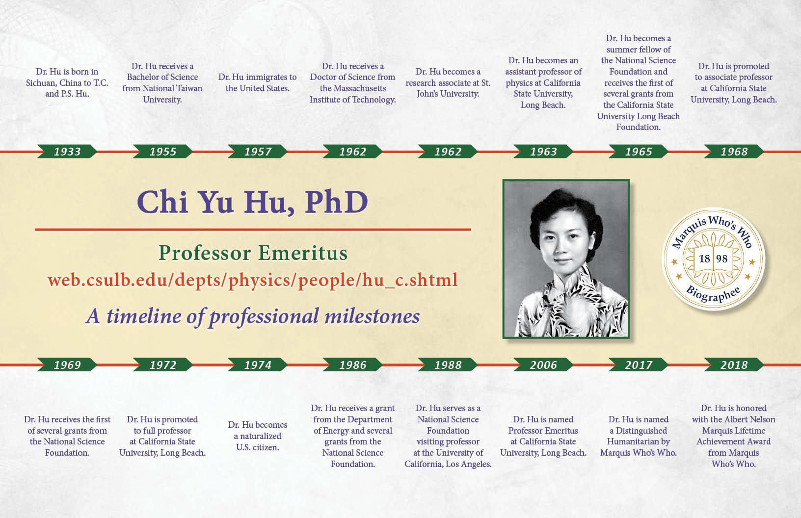 Chi Yu Hu Professional Milestones