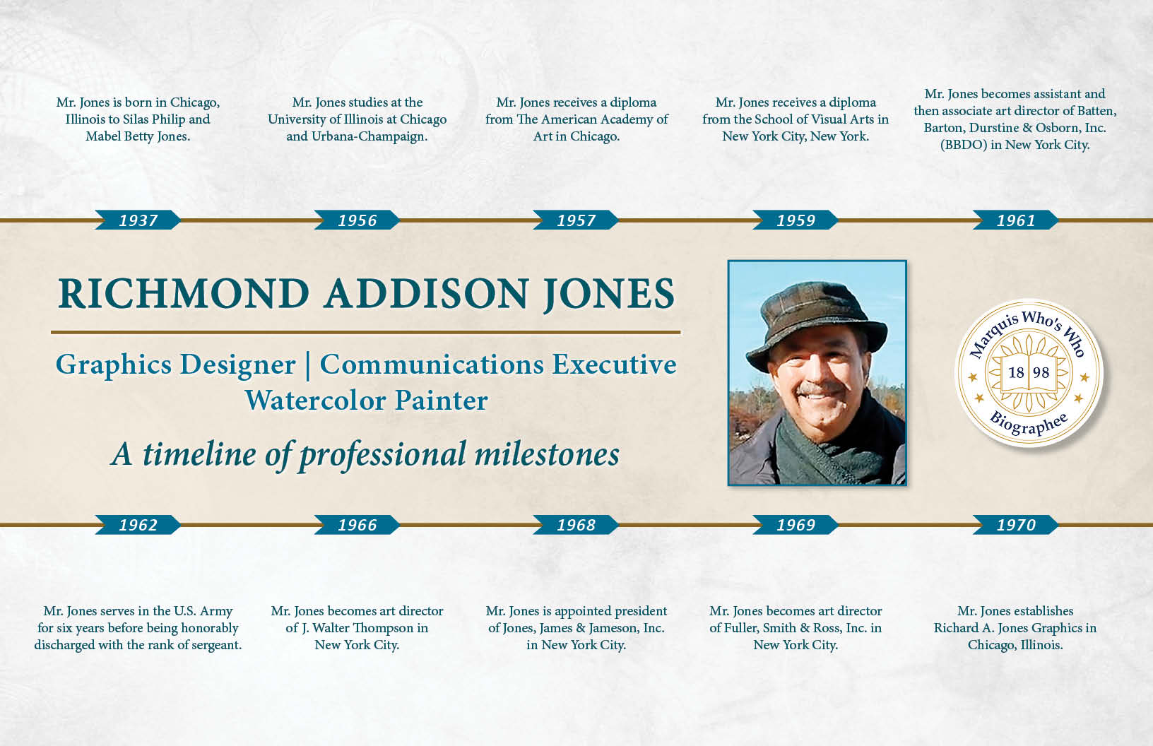 Richmond Jones Professional Milestones