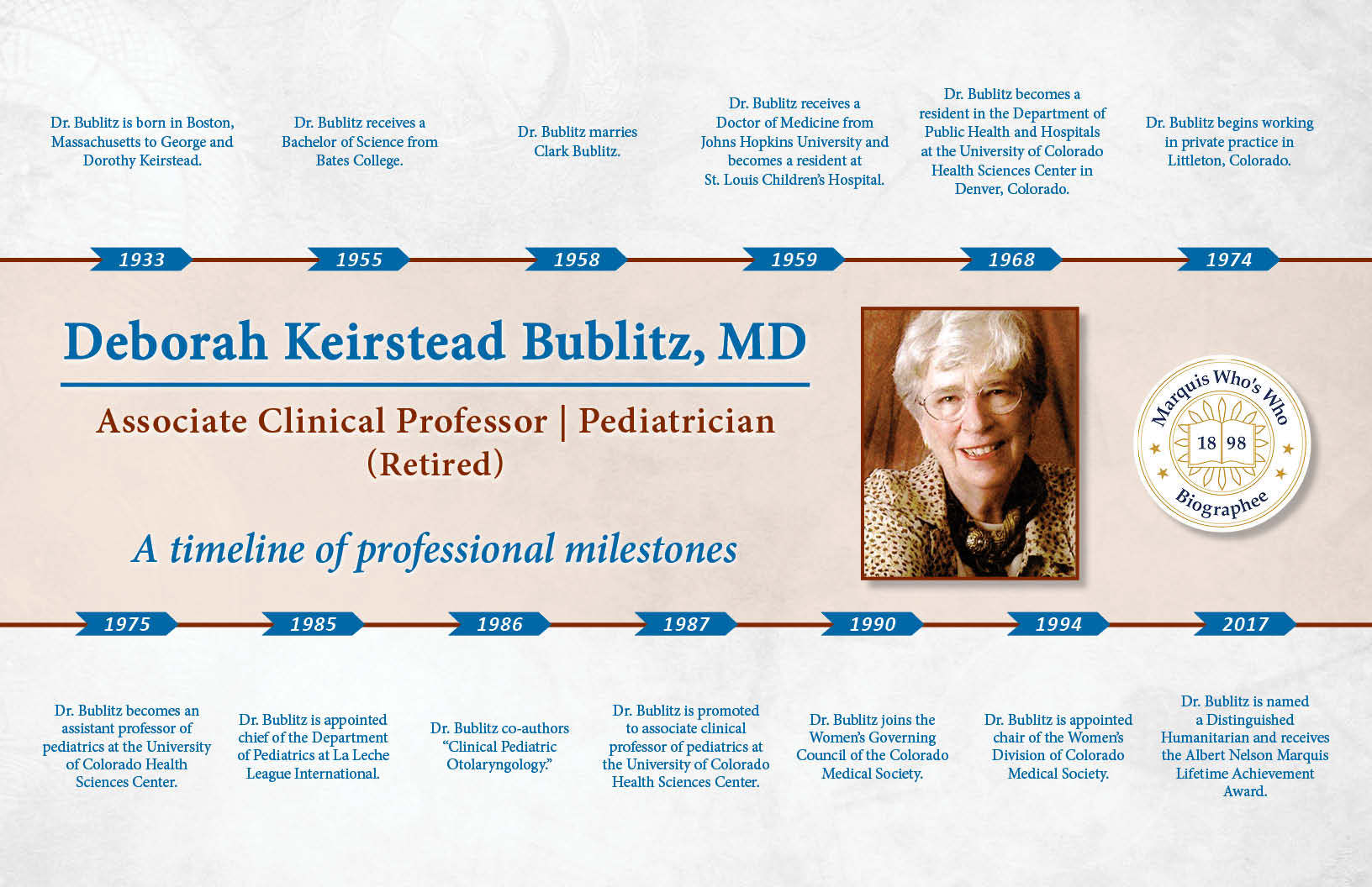 Deborah Keirstead Bublitz Professional Milestones
