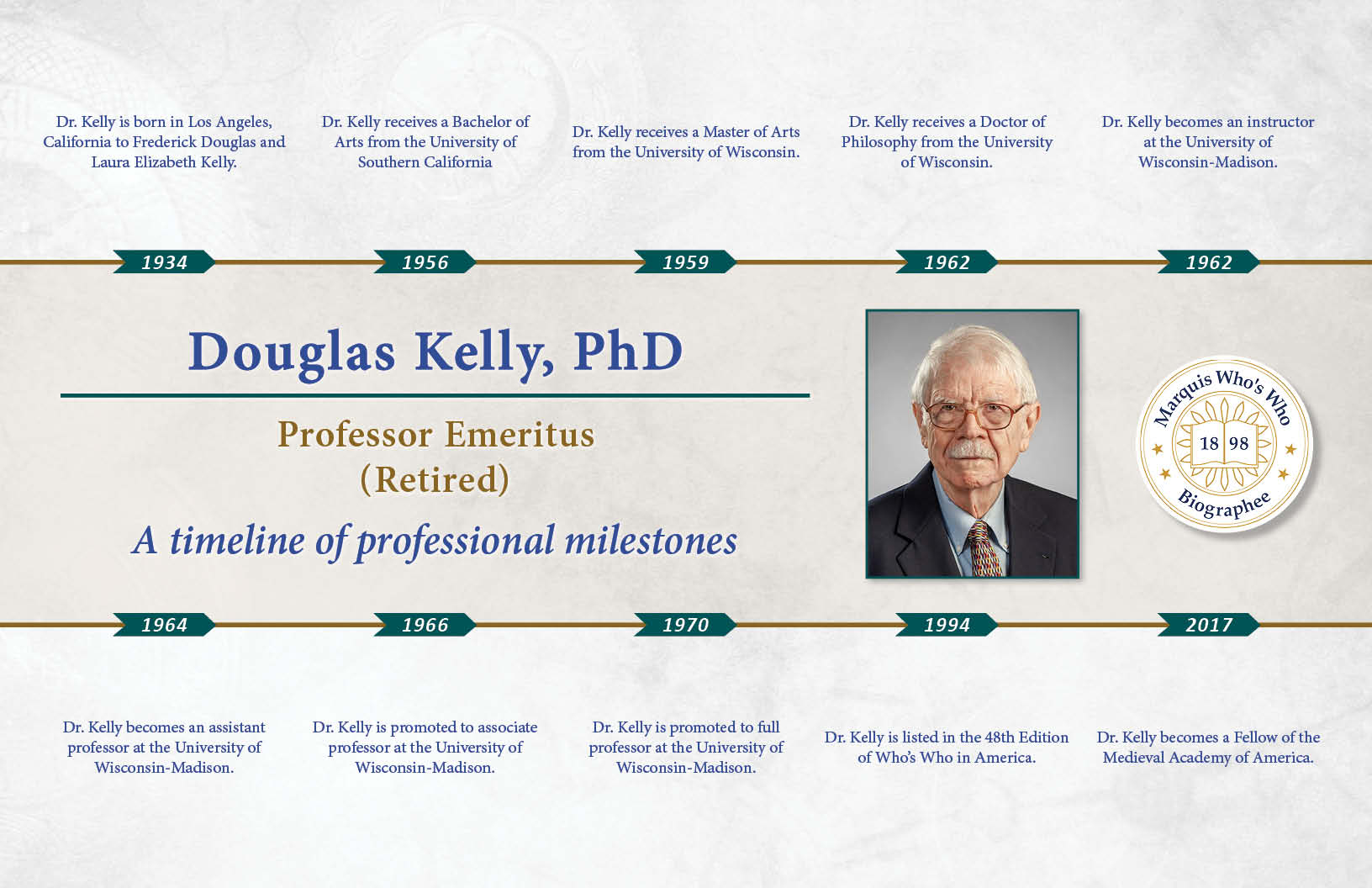 Douglas Kelly Professional Milestones
