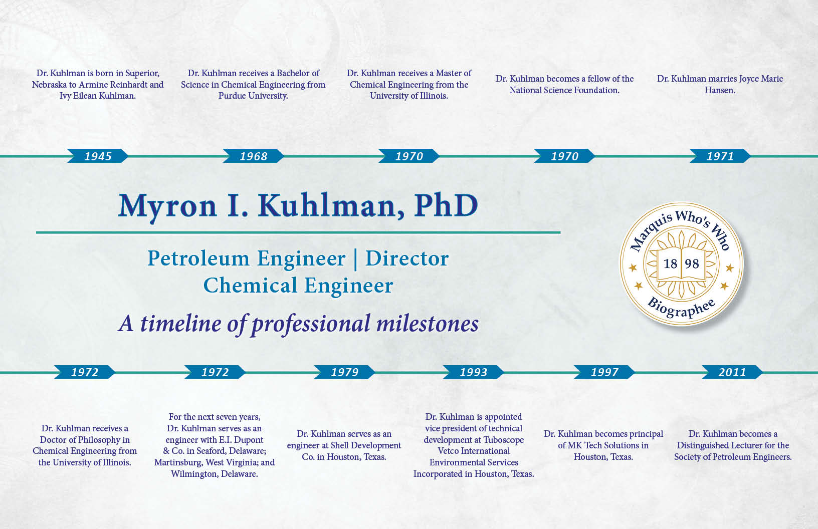 Myron Kuhlman Professional Milestones
