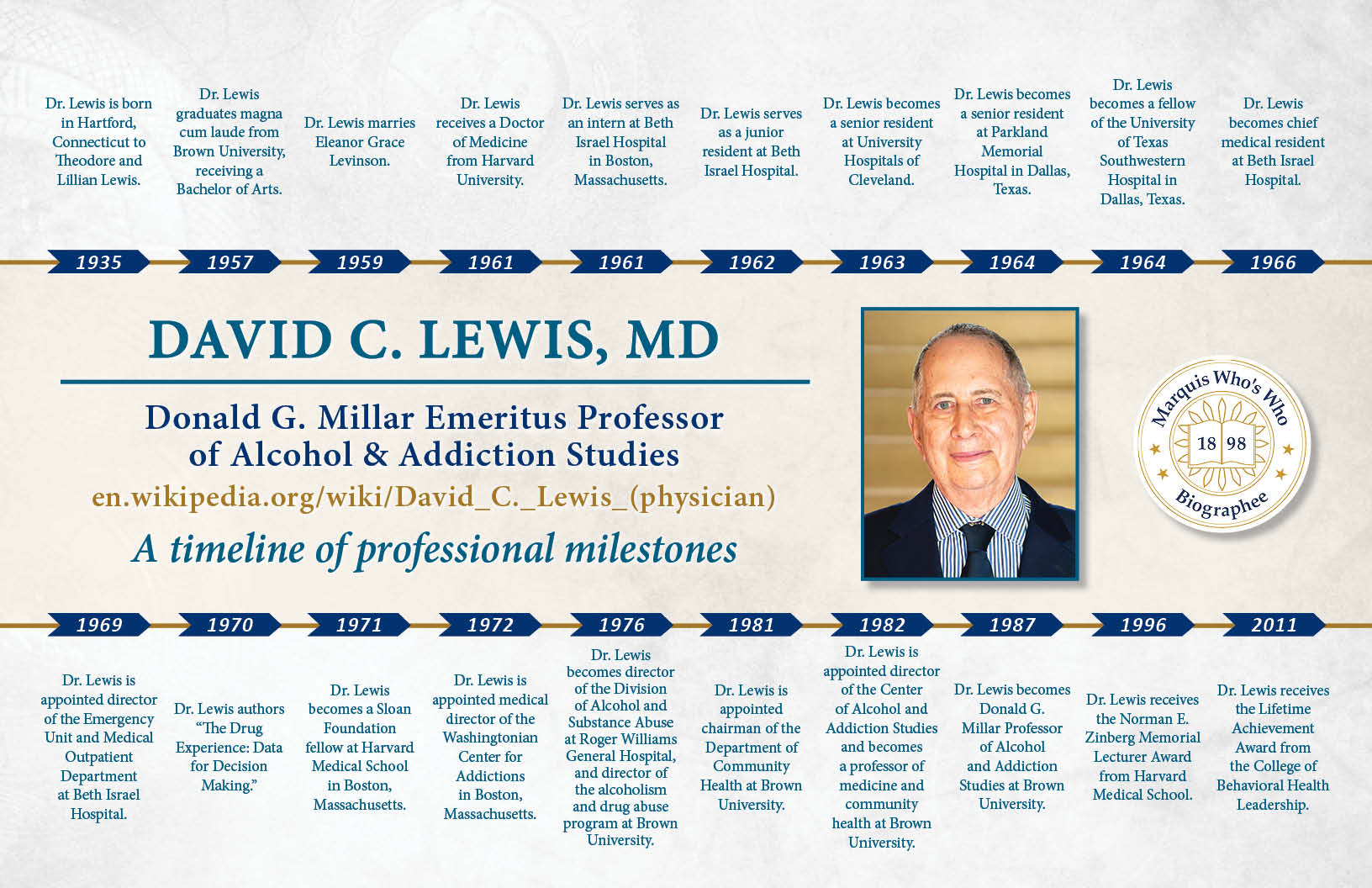 David Lewis Professional Milestones