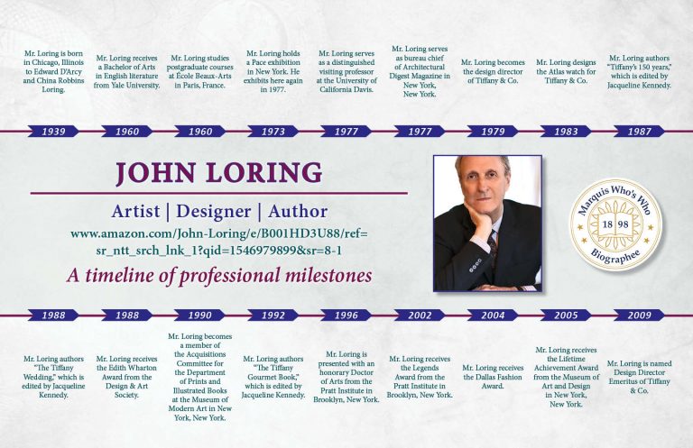 John Loring Professional Milestones