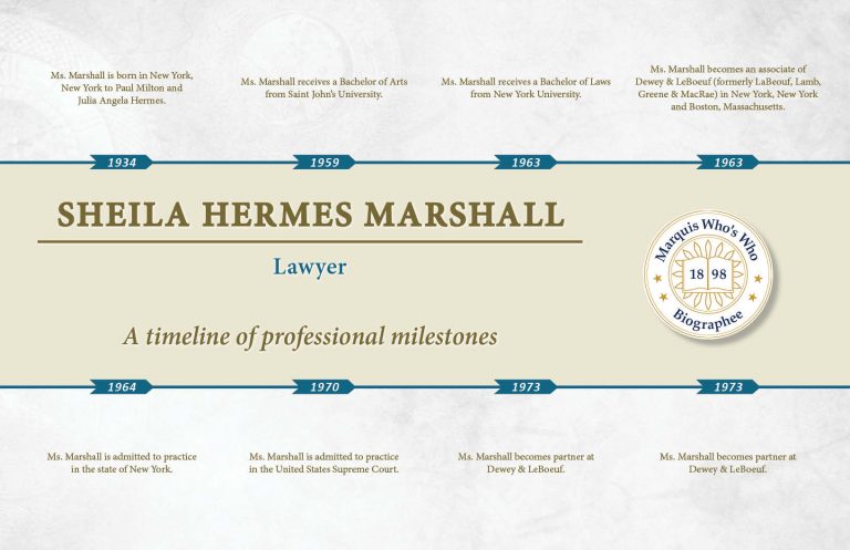 Sheila Marshall Professional Milestones