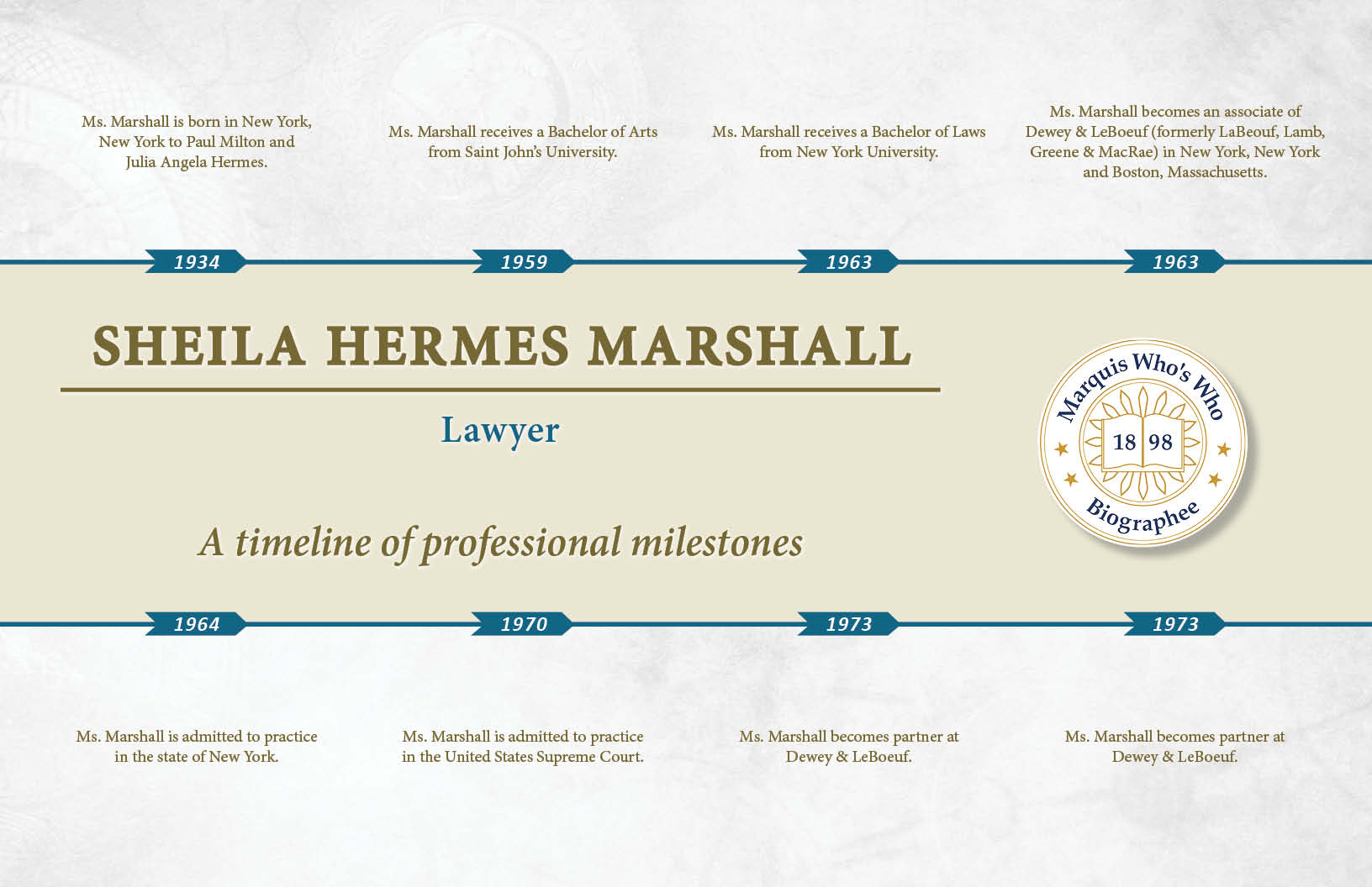 Sheila Marshall Professional Milestones