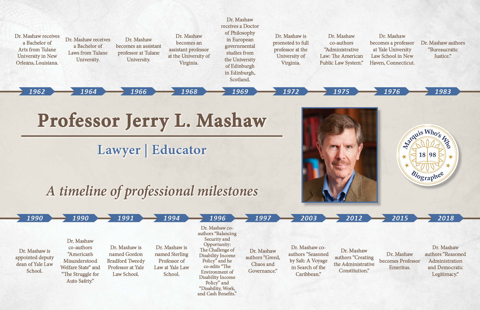 Jerry Mashaw Professional Milestones
