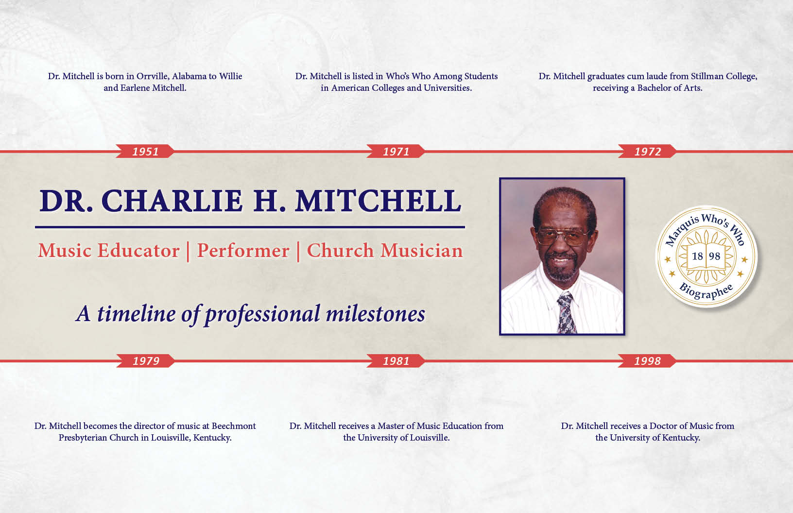 Charlie Mitchell Professional Milestones