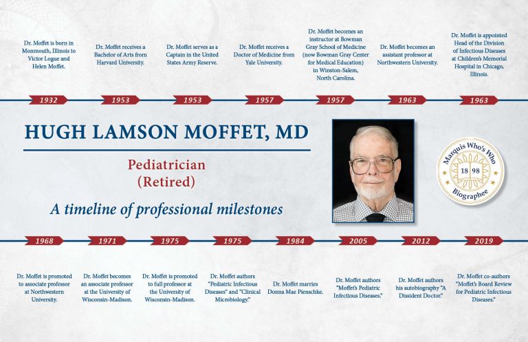 Hugh Moffet Professional Milestones