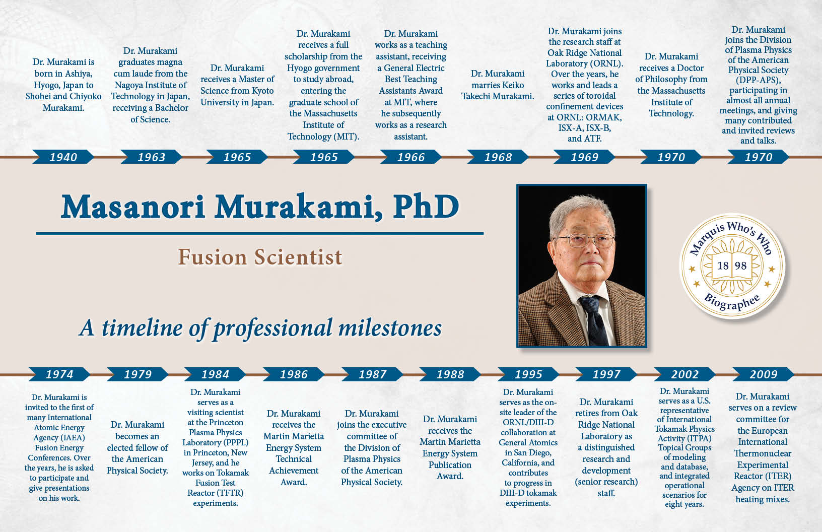 Masanori Murakami Professional Milestones