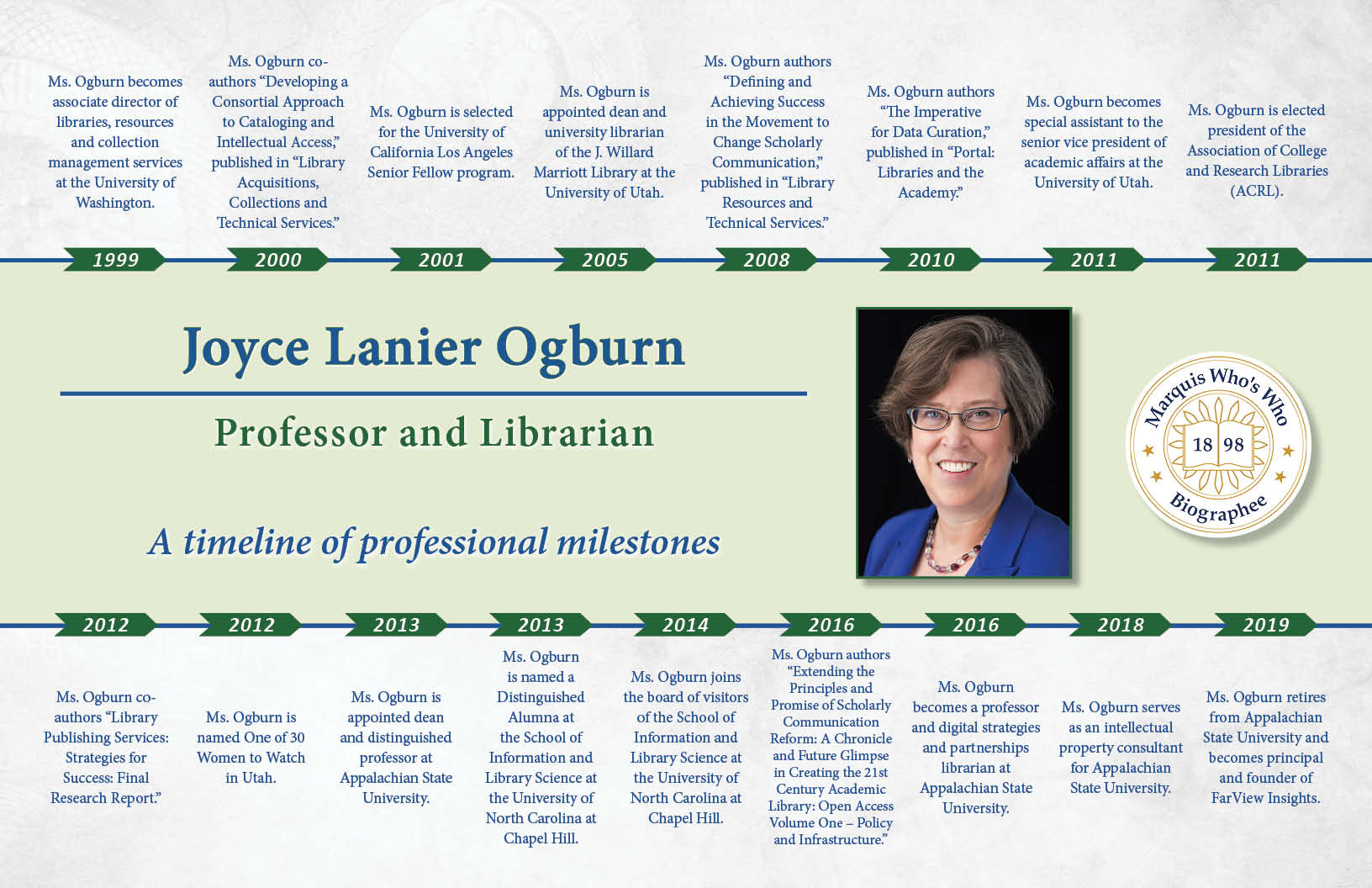 Joyce Ogburn Professional Milestones