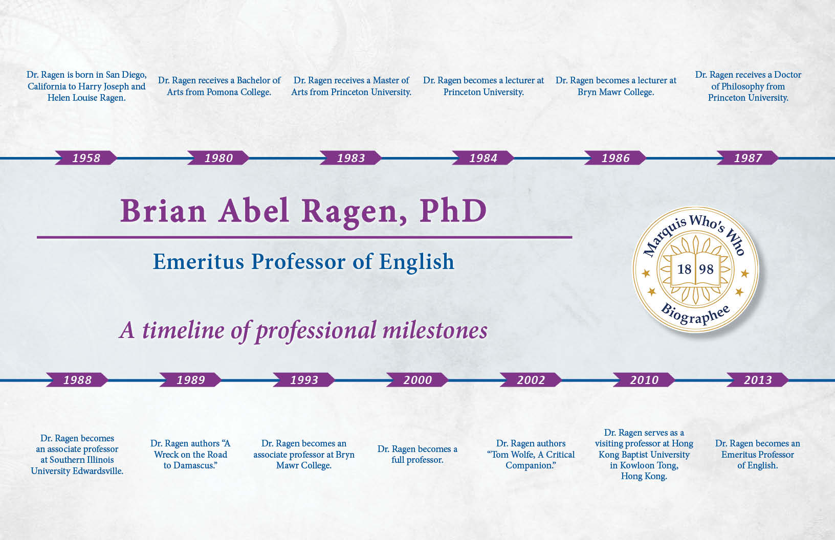 Brian Ragen Professional Milestones