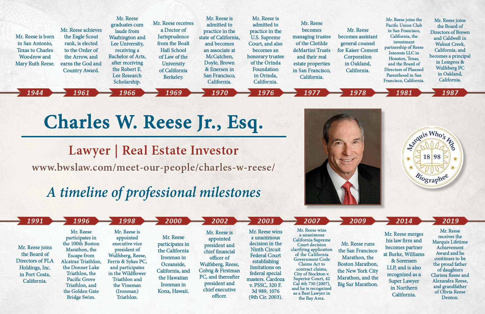 Charles Reese Professional Milestones