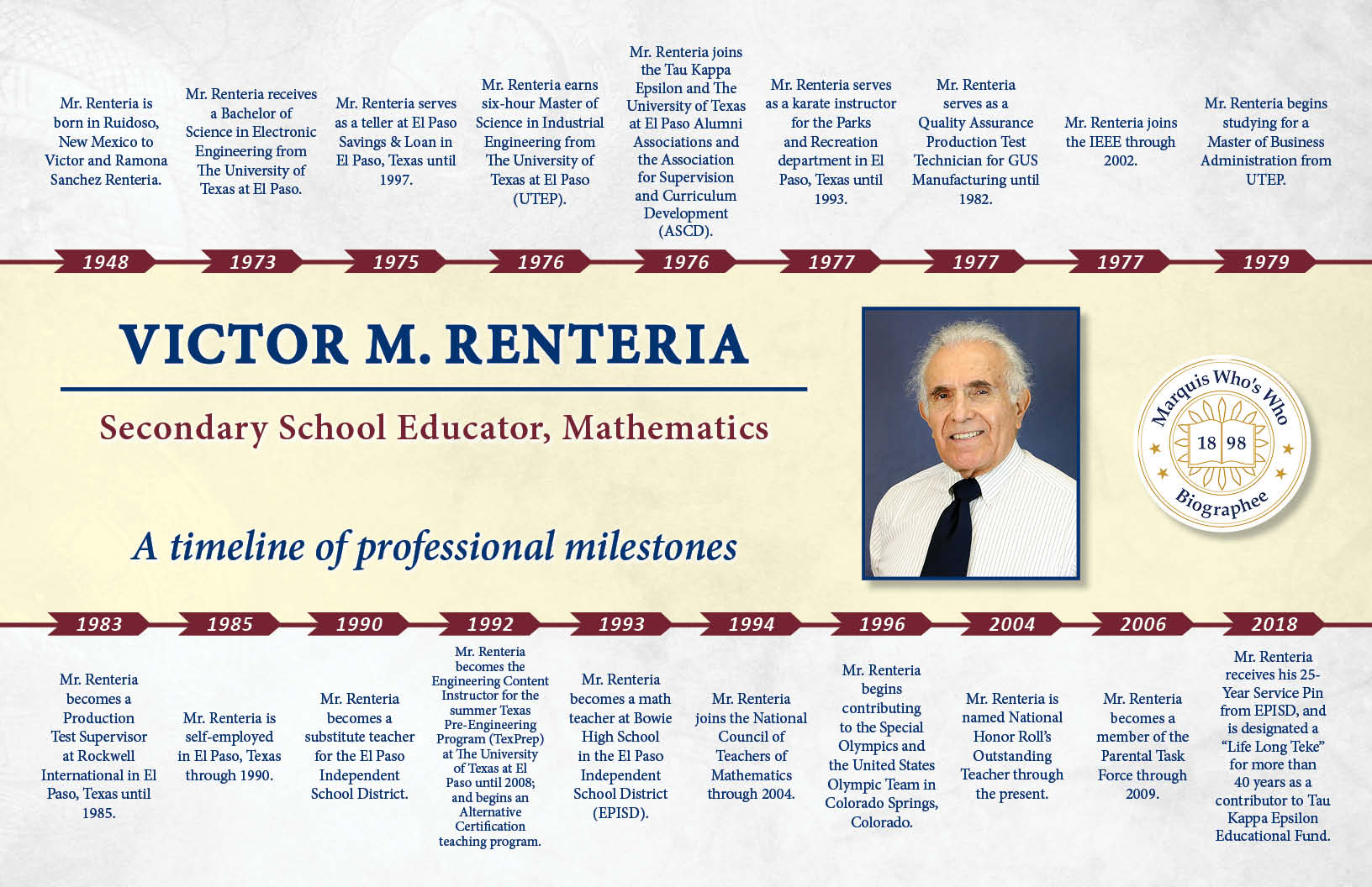 Victor Renteria Professional Milestones
