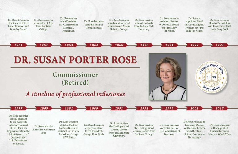 Susan Rose Professional Milestones