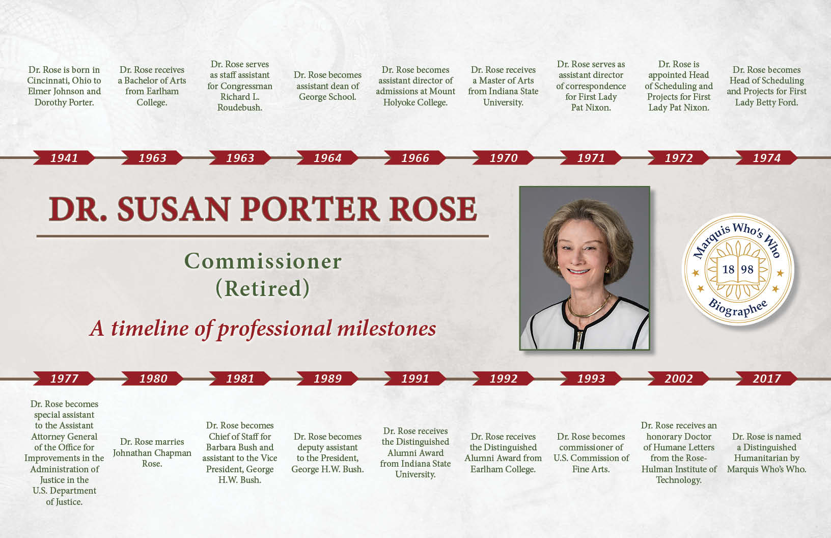 Susan Rose Professional Milestones