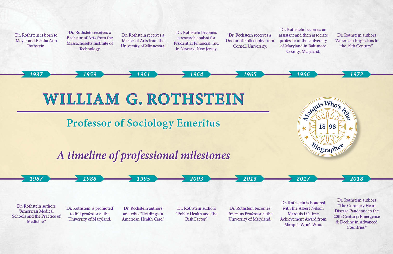 William Rothstein Professional Milestones