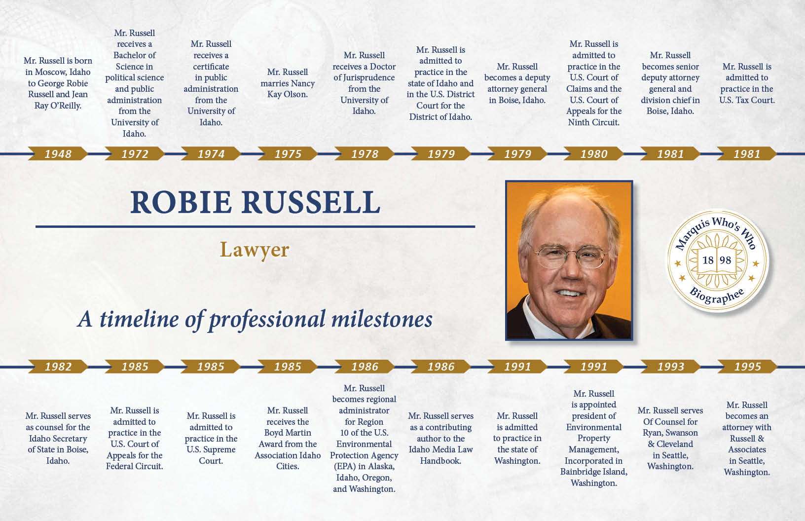 Robie Russell Professional Milestones