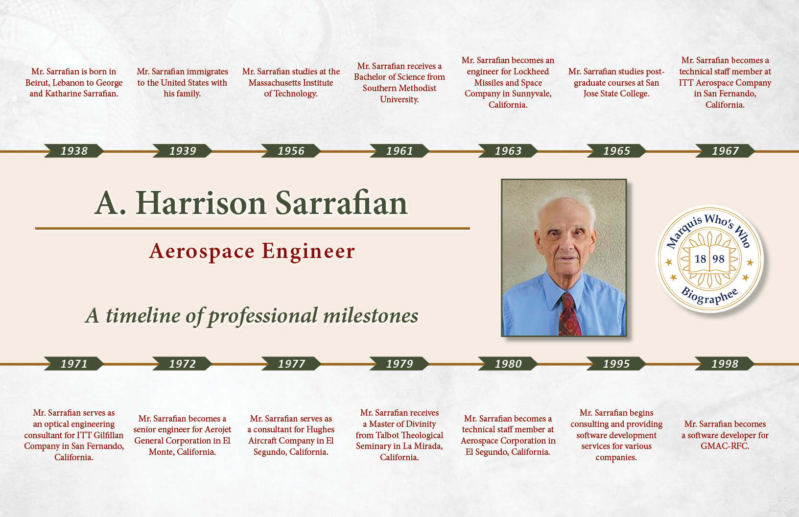 A. Harrison Sarrafian Professional Milestones