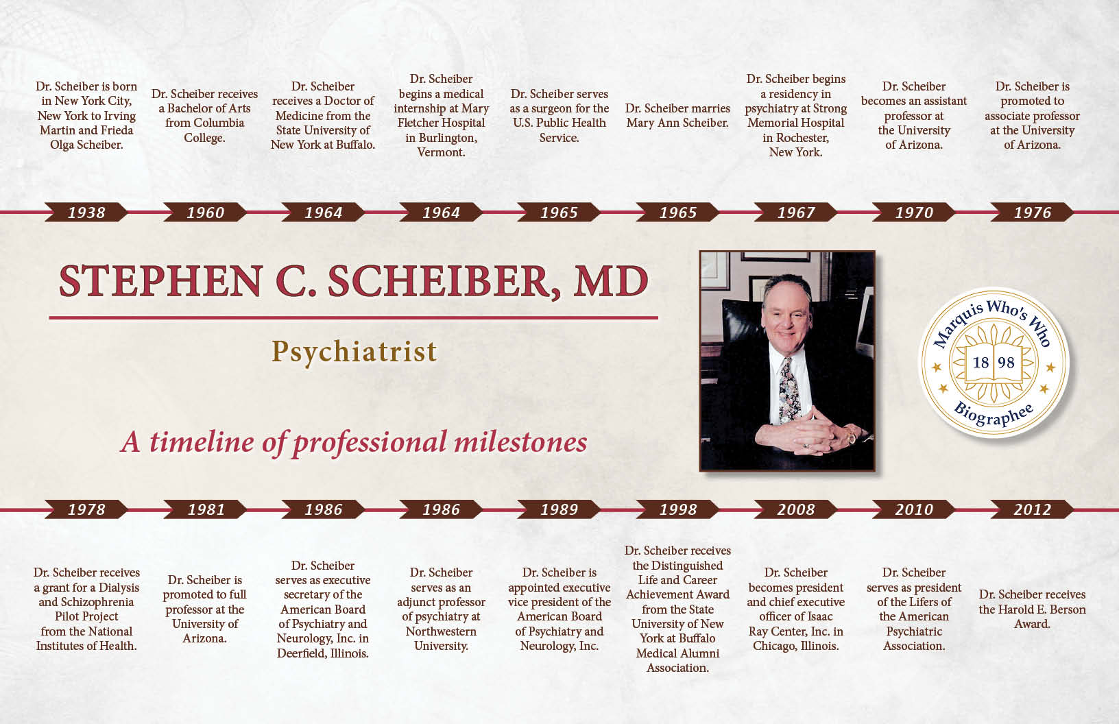 Stephen Scheiber Professional Milestones