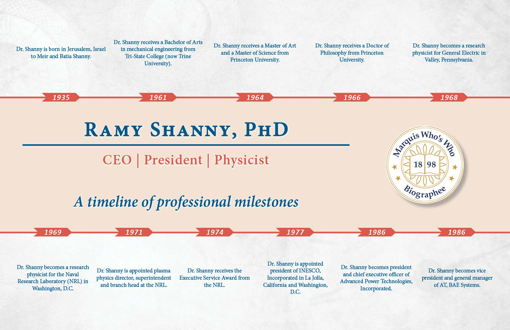 Ramy Shanny Professional Milestones