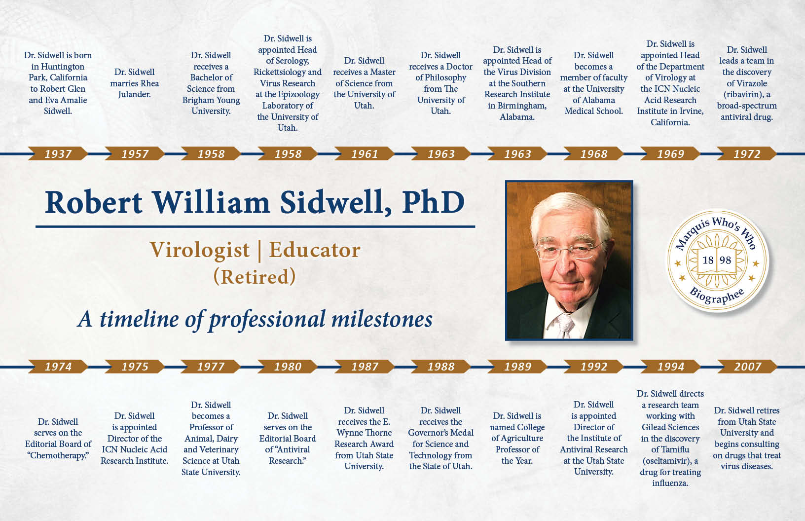Robert Sidwell Professional Milestones