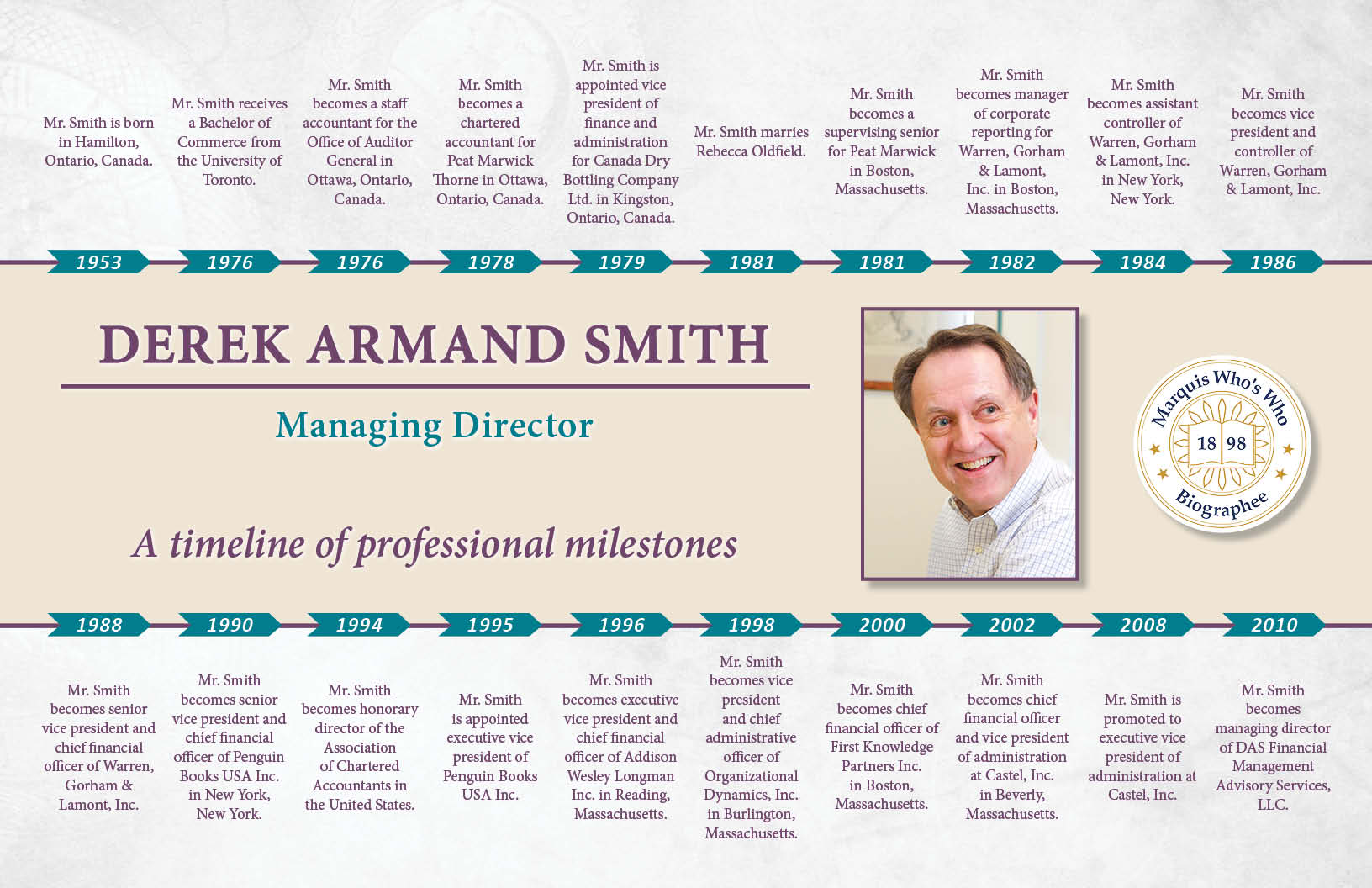 Derek Smith Professional Milestones