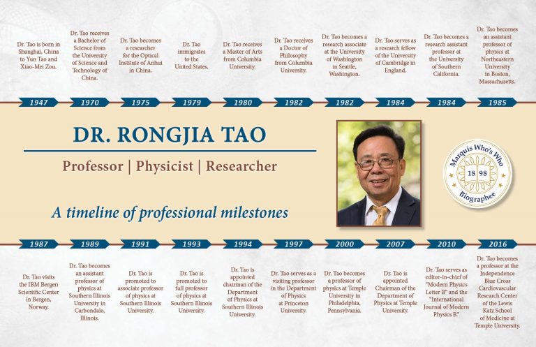 Rongjia Tao Professional Milestones