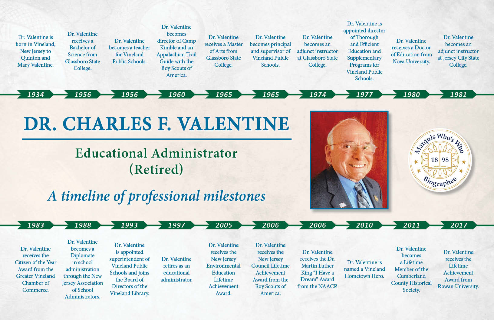 Charles Valentine Professional Milestones