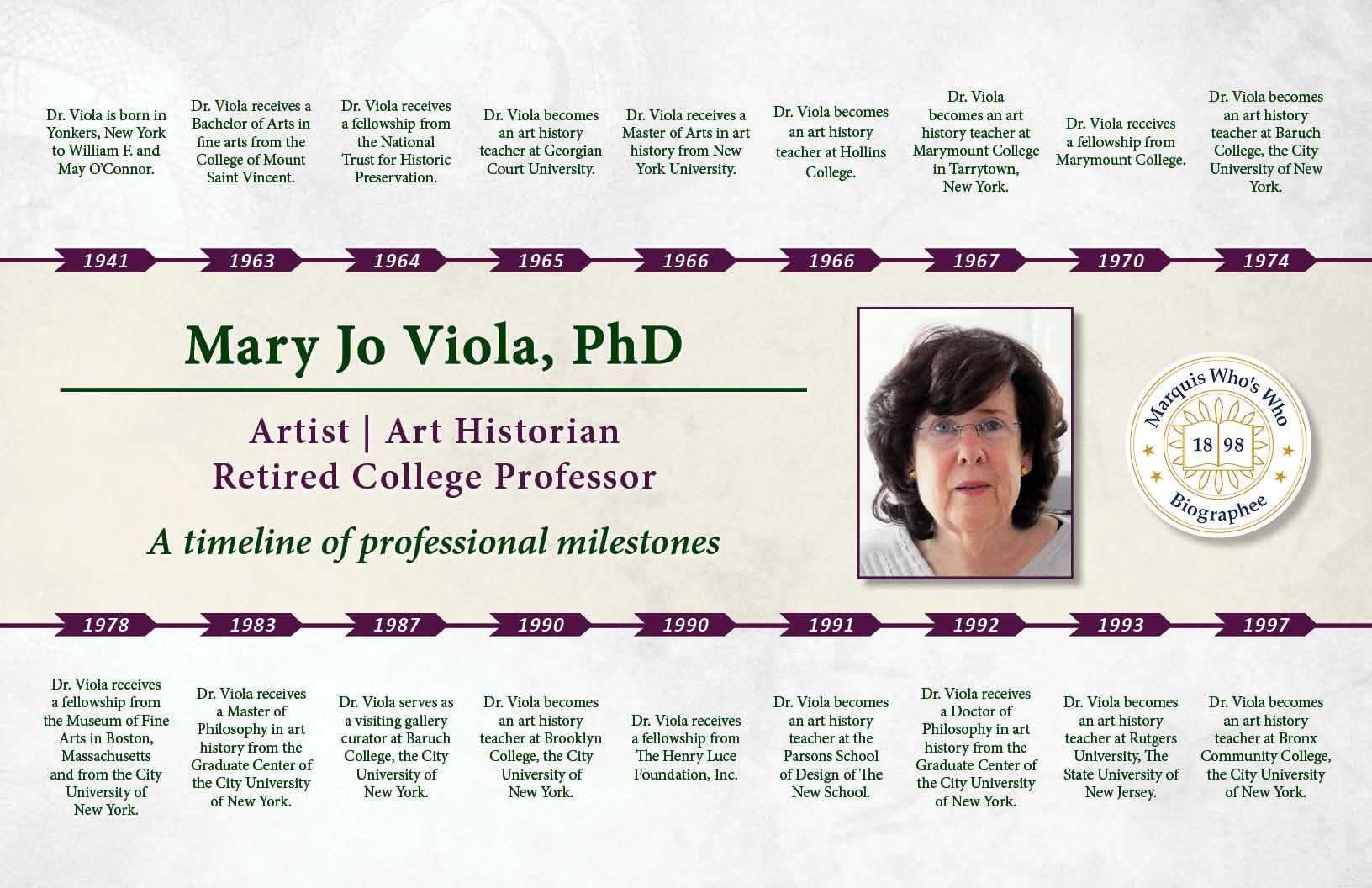 Mary Jo Viola Professional Milestones