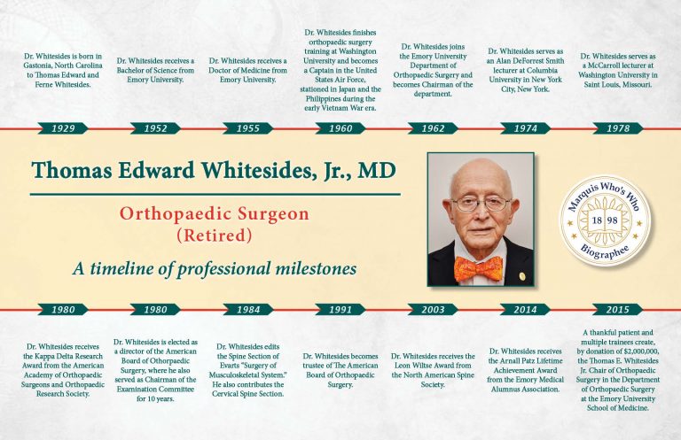 Thomas Whitesides Professional Milestones