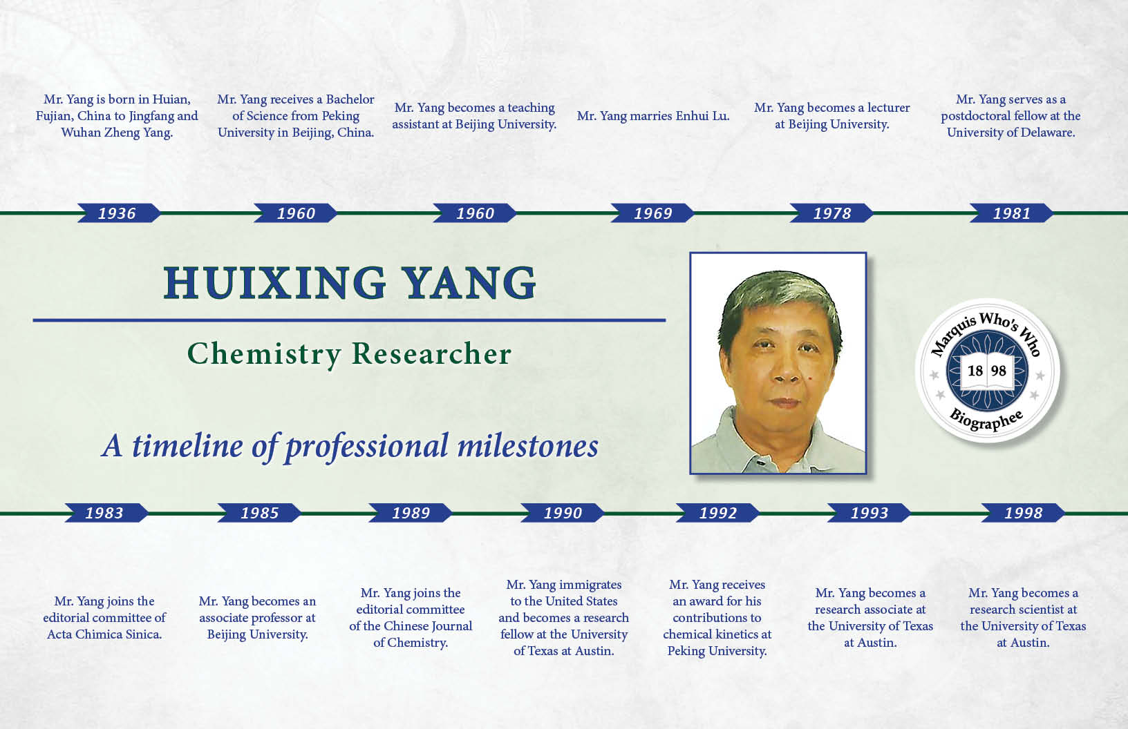 Huixing Yang Professional Milestones