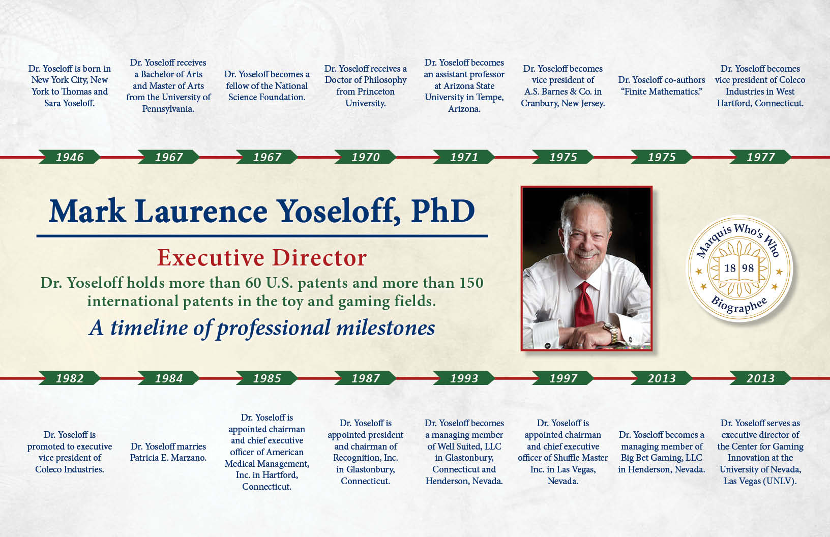 Mark Yoseloff Professional Milestones