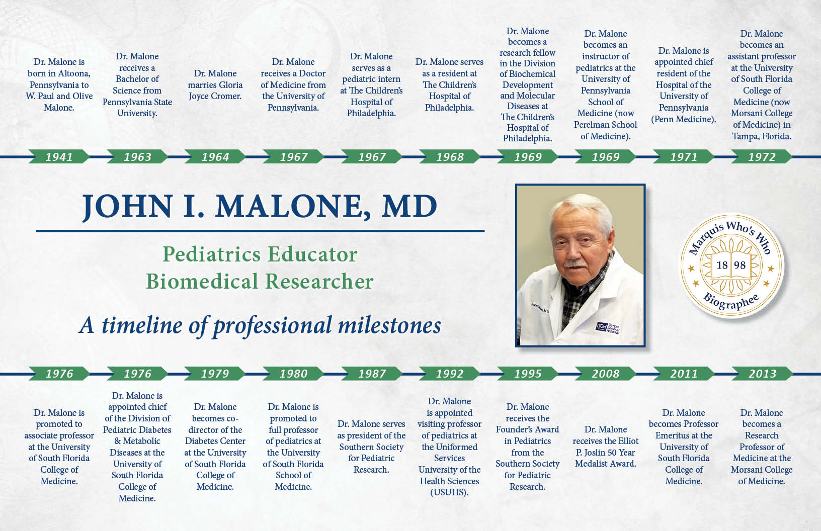 John Malone Professional Milestones