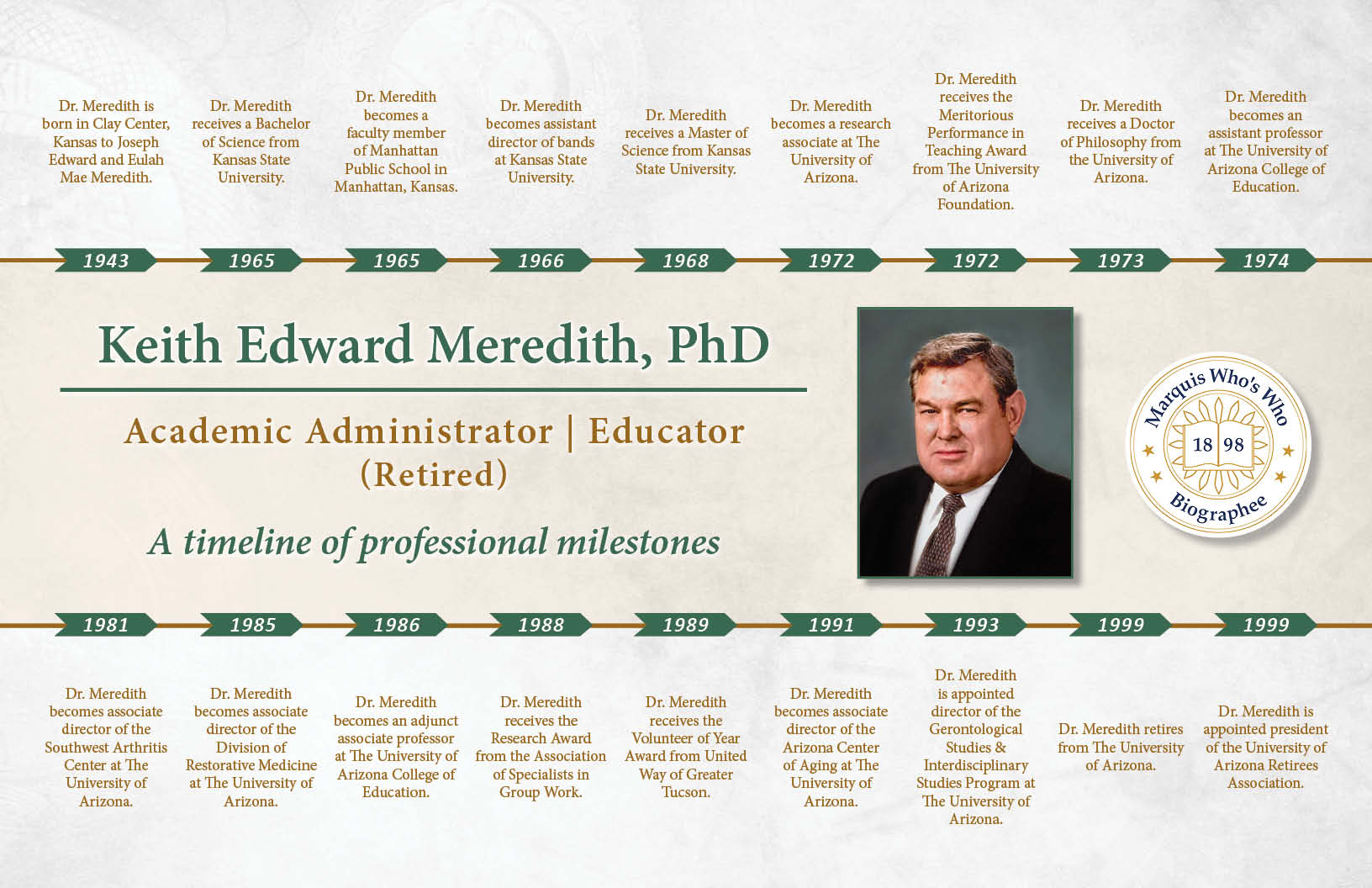 Keith Meredith Professional Milestones