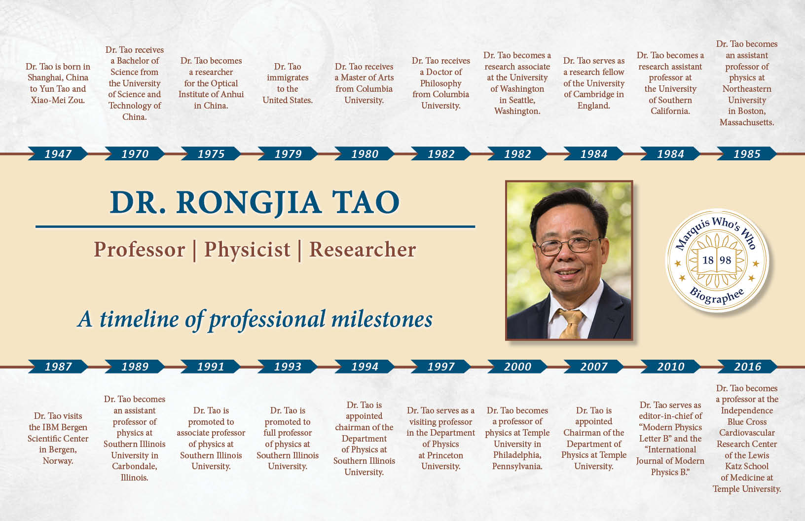 Rongjia Tao Professional Milestones