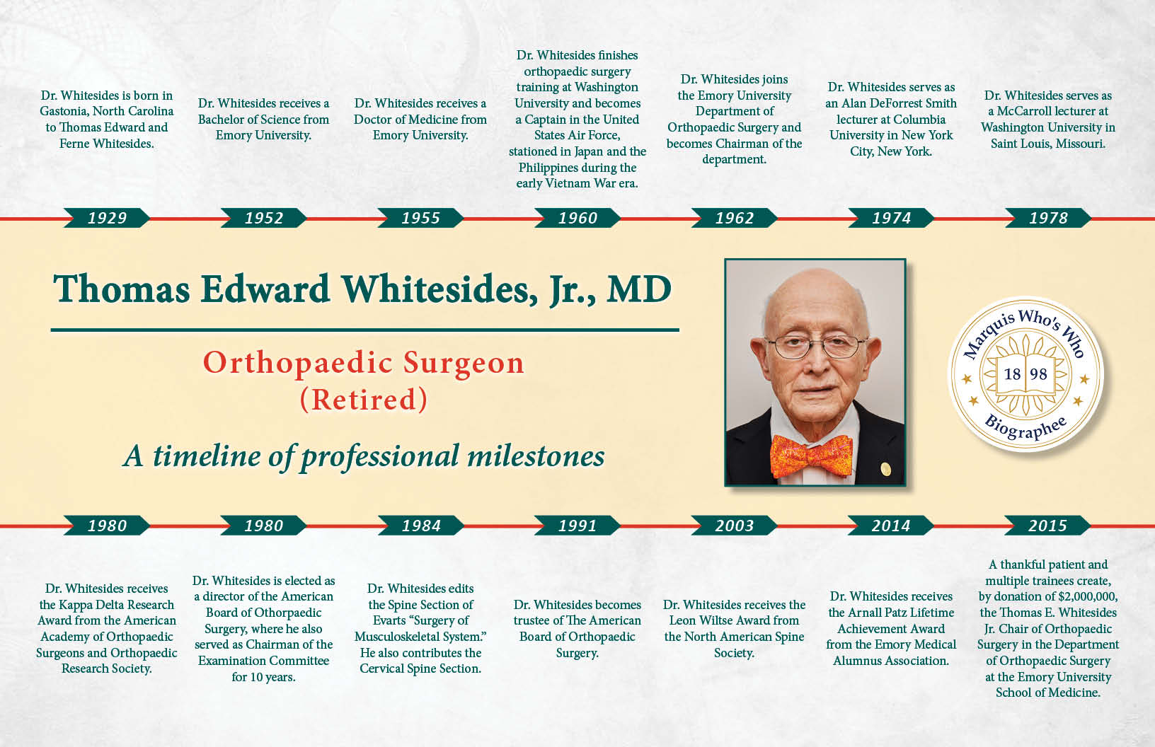 Thomas Whitesides Professional Milestones