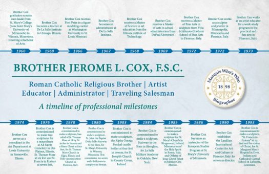 Jerome Cox Professional Milestones