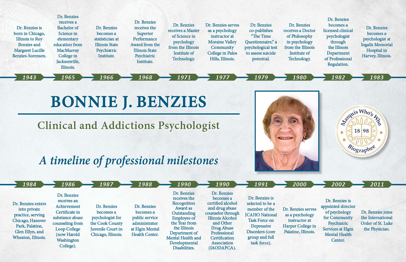 Bonnie Benzies Professional Milestones